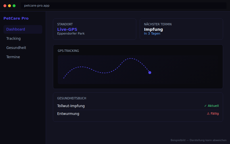PetCare Pro — Haustier-Management mit GPS-Tracking und Gesundheitsbuch